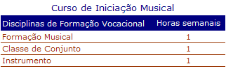/tabelas/iniciacao plano estudos.bmp
